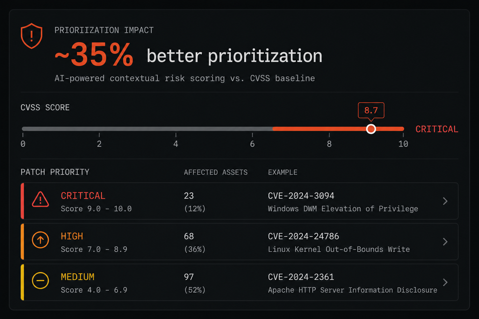 Predictive Patch Scheduler dashboard