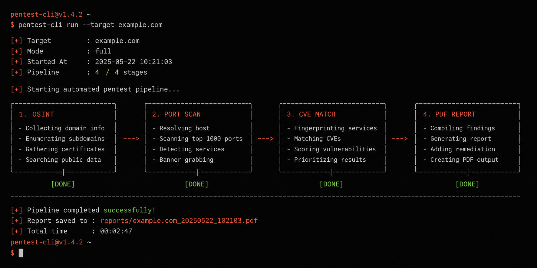 RedTeam Copilot pipeline preview