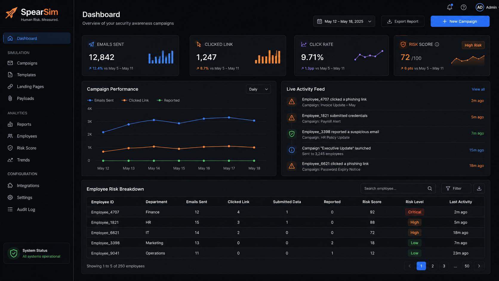 SpearSim dashboard preview