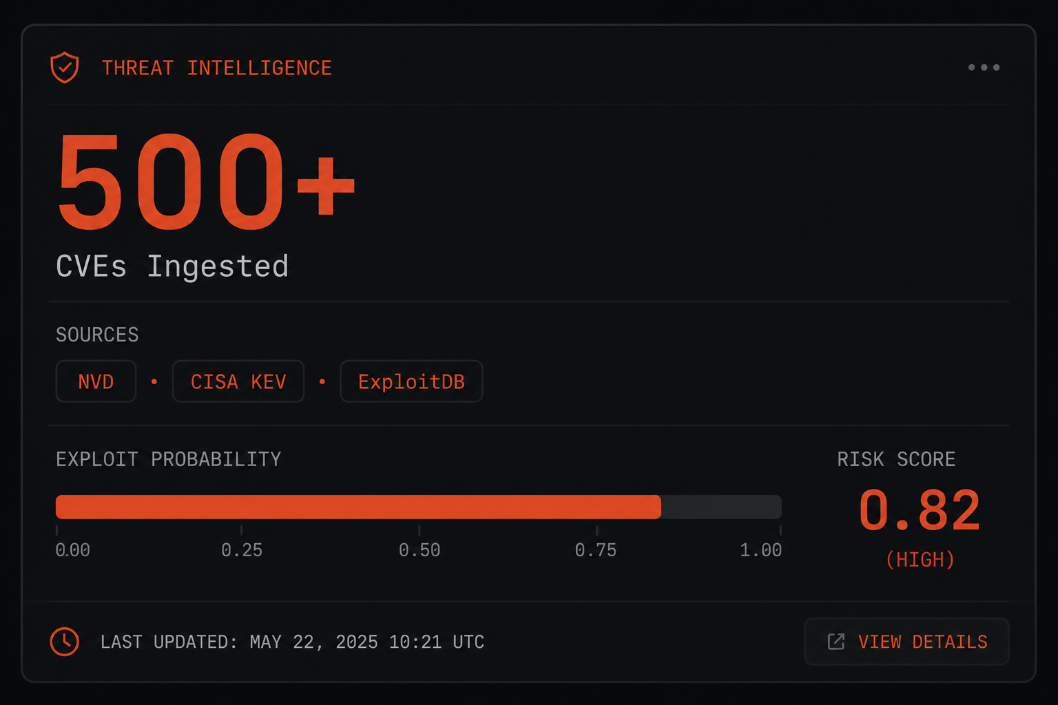 ZeroTrace AI threat intelligence